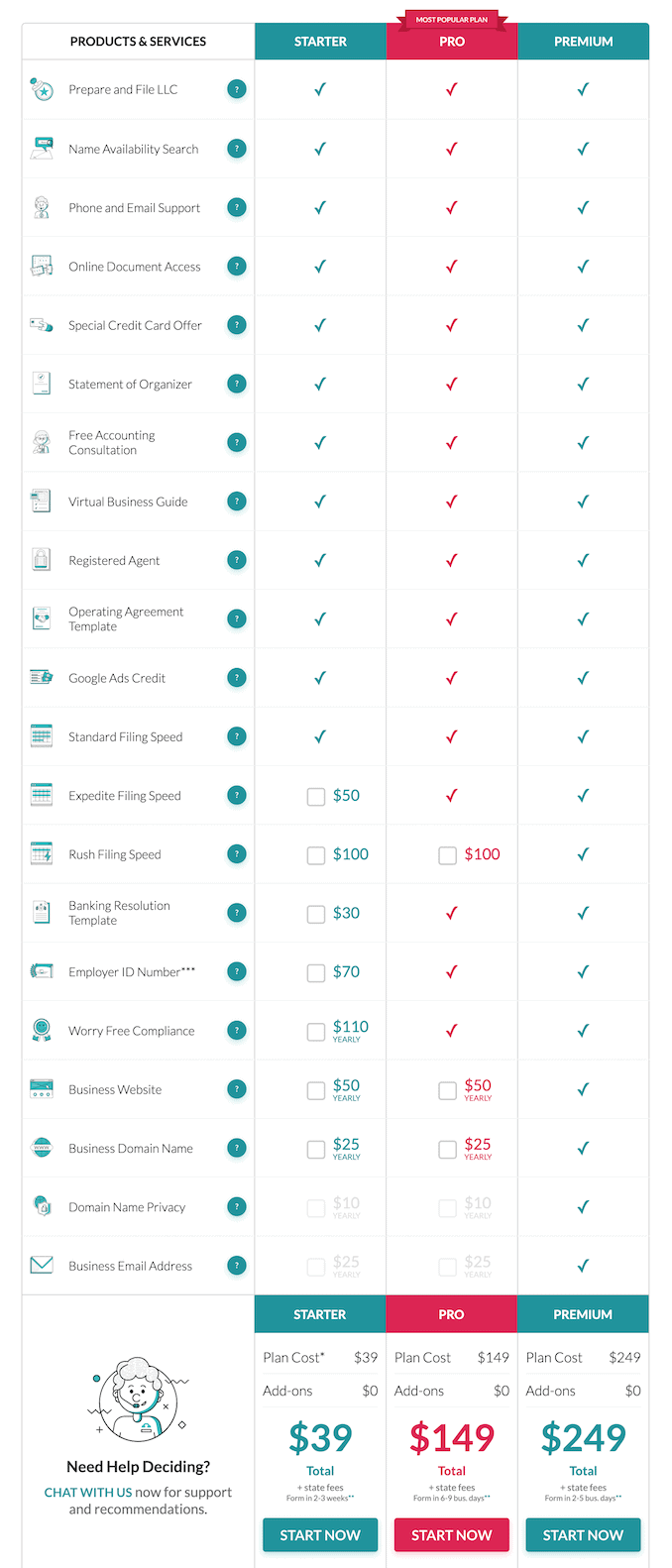 zenbusiness LLC package prices and comparison